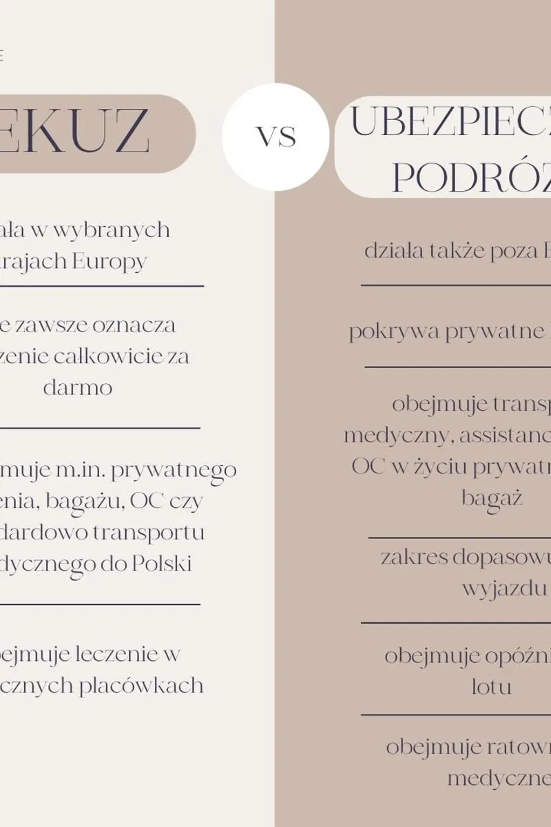 EKUZ warto mieć. Ale na wyjazd dobrze mieć też polisę, która realnie zabezpiecza Cię szerzej.
Przed podróżą sprawdź, czy Twoja ochrona kończy się na karcie EKUZ, czy obejmuje też sytuacje, które za granicą możesz zapłacić z własnej kieszeni.
Resfinanse - pomożemy dobrać ubezpieczenie podróżne do Twojego wyjazdu.✈️⛱️